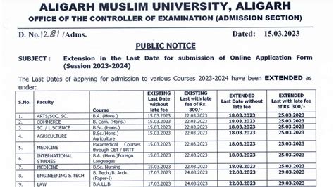 ustp entrance exam 2024 2025 schedule release date|Admission and Scholarship .
